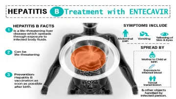 Hepatitis B treatment with Entecavir