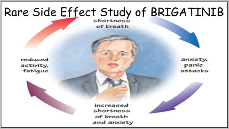 Rare side effects study of Brigatinib