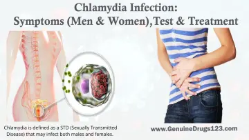 Chlamydia infection symptoms men women test treatment