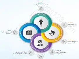 Emtricitabine + Tenofovir (Truvada) Side Effects Overview