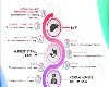 Entecavir (Baraclude) Side Effects Explained Clearly