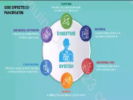 Pancreatin (Creon) Side Effects: What You Need to Know