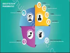Panobinostat Side Effects: What to Expect with Farydak
