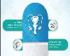 Fingolimod (Gilenya) Side Effects: Comprehensive Guide
