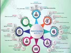 Peginterferon Alfa 2B Side Effects: Comprehensive Guide