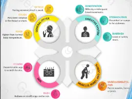 Pembrolizumab (Keytruda) Side Effects Overview