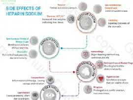 Heparin Sodium Side Effects: Comprehensive Guide