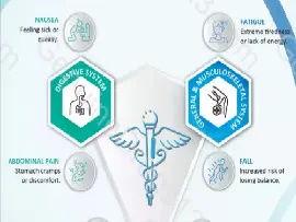 Perampanel (Fycompa) Side Effects Explained Clearly