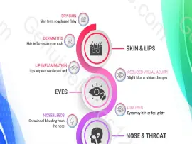 Isotretinoin Side Effects: Comprehensive Guide
