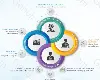 Larotrectinib (Vitrakvi) Side Effects Overview