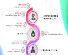 Maraviroc Side Effects: Comprehensive Overview