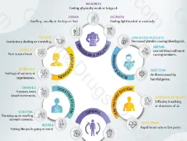 Mycophenolate Mofetil (CellCept) Side Effects Overview