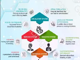 Prasugrel Hcl Side Effects: Essential Information for Patients