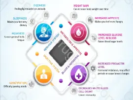 Olanzapine (Zyprexa) Side Effects Explained Clearly