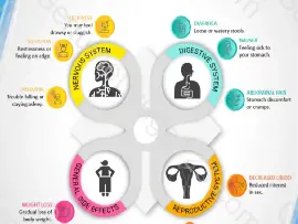 Sertraline (Zoloft) Side Effects: Comprehensive Guide