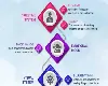 Progesterone (Prometrium) Side Effects Explained Clearly