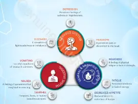 Raltegravir (Isentress) Side Effects Explained Clearly