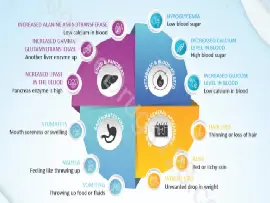 Alpelisib (Piqray) Side Effects: Comprehensive Guide