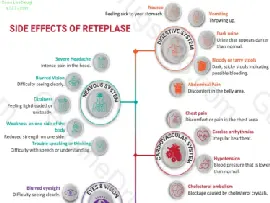 Reteplase Side Effects: Comprehensive Guide for Patients