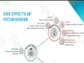 Secukinumab Side Effects: What You Need to Know