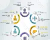 Telbivudine (Tyzeka) Side Effects Overview