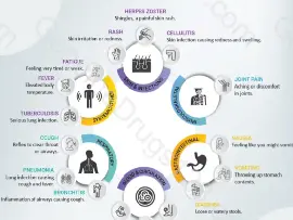 Tofacitinib (Xeljanz) Side Effects: Comprehensive Overview