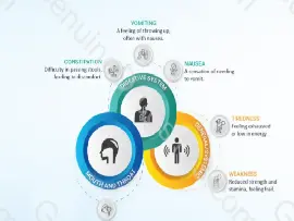Topotecan (Hycamtin) Side Effects Overview for Patients