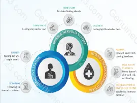 Altretamine (Hexalen) Side Effects: What to Expect