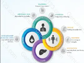 Aprepitant (Emend) Side Effects Explained Clearly