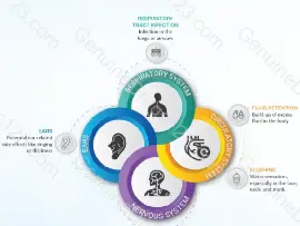 Bosentan Side Effects: Comprehensive Overview of Risks