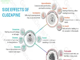 Clozapine Side Effects: Comprehensive Guide for Patients
