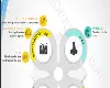 Dalteparin (Fragmin) Side Effects Overview
