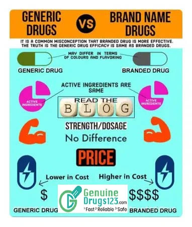 Brand vs Generic-Drugs Information